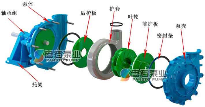 HH渣浆泵(图4)
