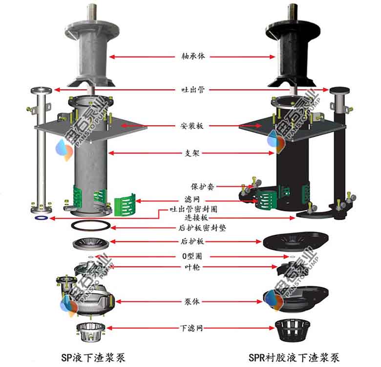 SP液下渣浆泵(图4)