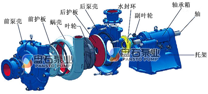ZJ渣浆泵(图4)